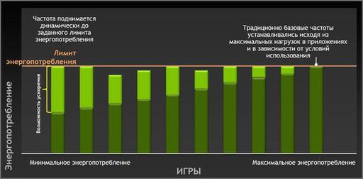 Игровое железо - Видеокарта нового поколения