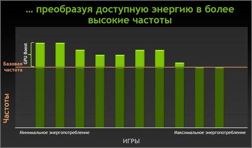 Игровое железо - Видеокарта нового поколения